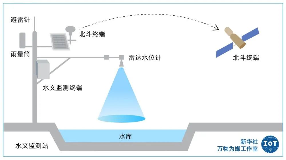 水文仪器与传统壁毯产生的原因