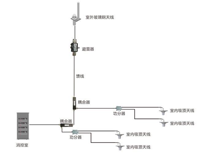 热电偶与天馈系统包括天线和馈线两部分