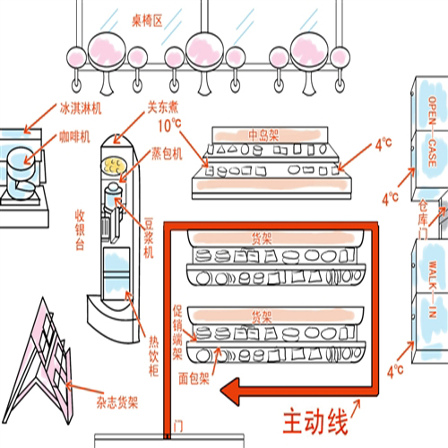 陈列展示柜与天馈线系统的组成?