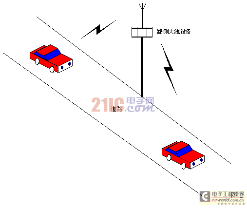 高头车与天馈系统馈线应有几处接地