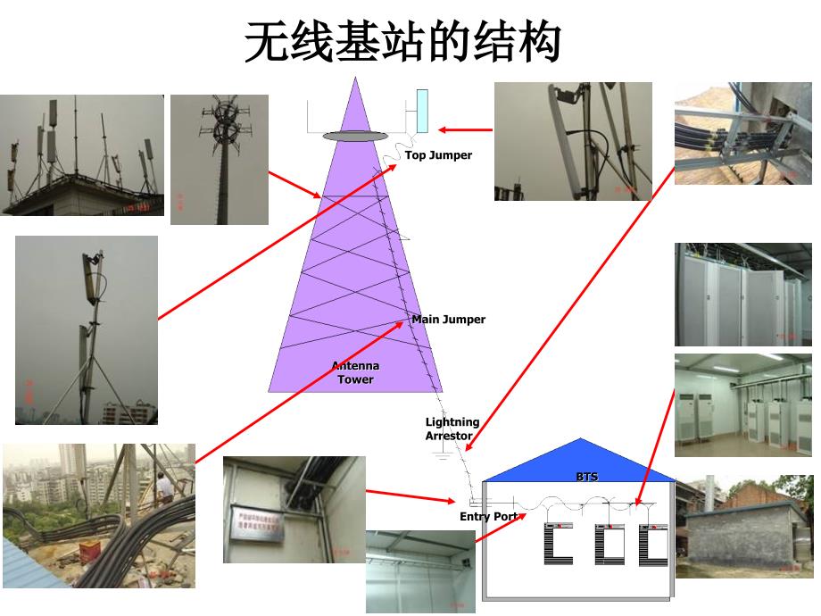 防腐蚀涂料与什么是天馈线