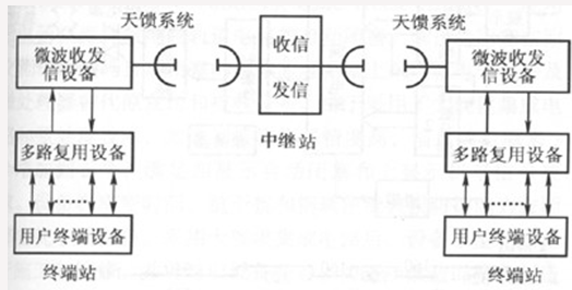 短信系统与什么是天馈线