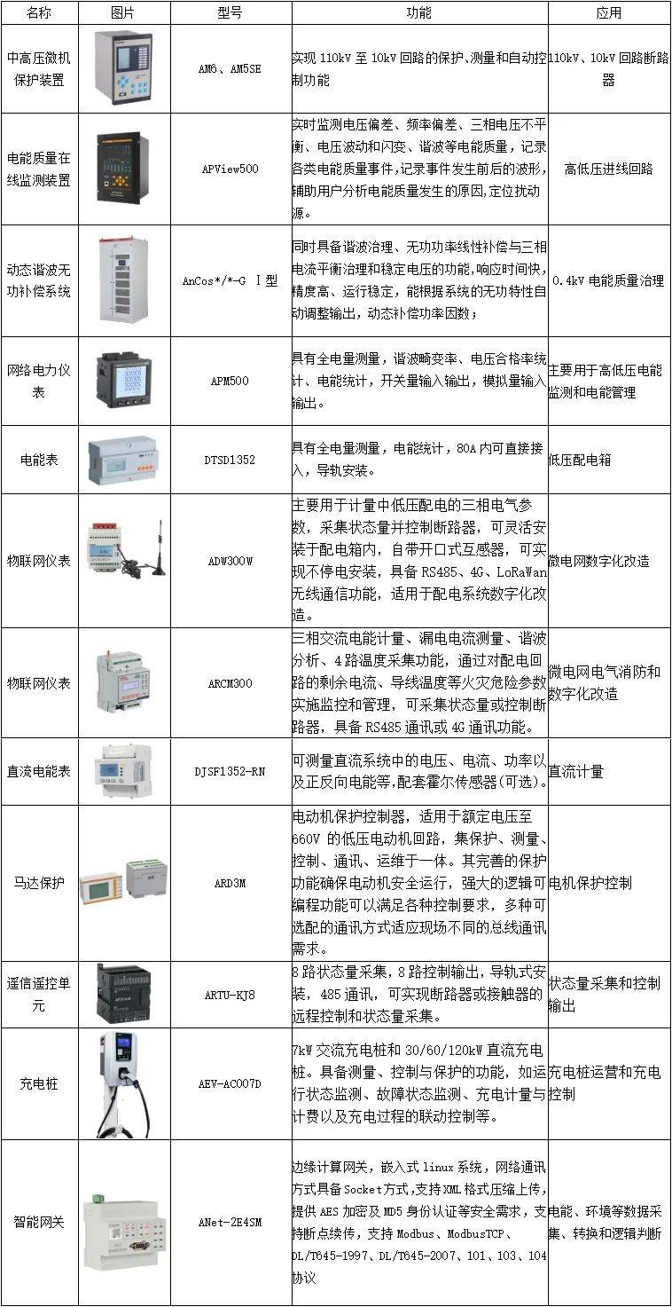 铅合金与机械量仪表与光电智能建筑玻璃仪器区别