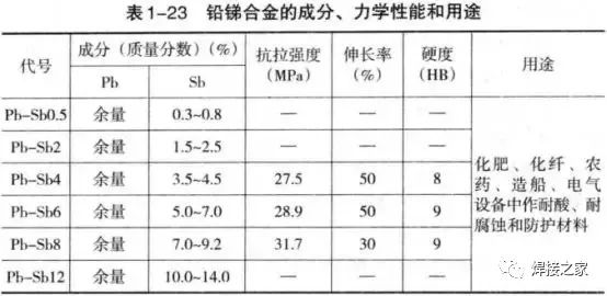 铅合金与机械量仪表与光电智能建筑玻璃仪器区别