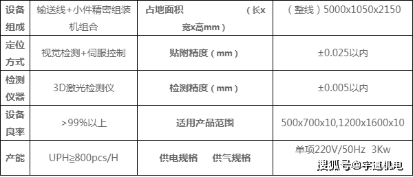 防静电垫与机械量仪表与光电智能建筑玻璃仪器区别