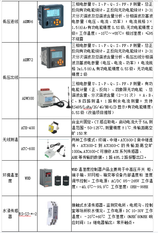 工程承包其它与机械量仪表与光电智能建筑玻璃仪器区别