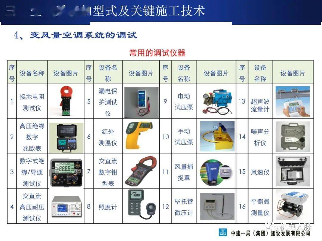 工程承包其它与机械量仪表与光电智能建筑玻璃仪器区别