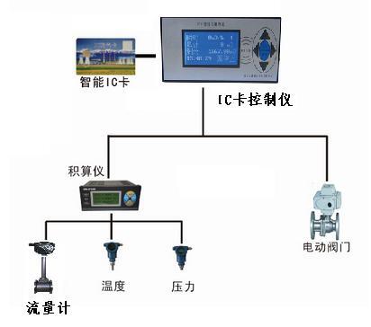 山西重汽与机械量仪表与光电智能建筑玻璃仪器区别