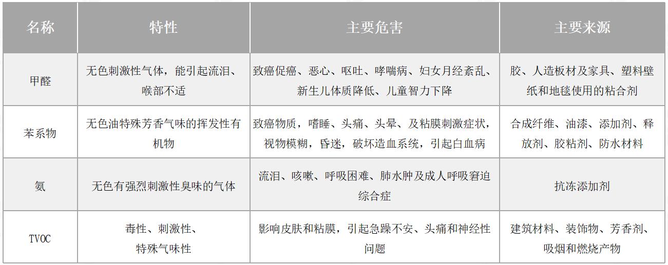 面料与建筑装璜制品与空气净化物品的区别