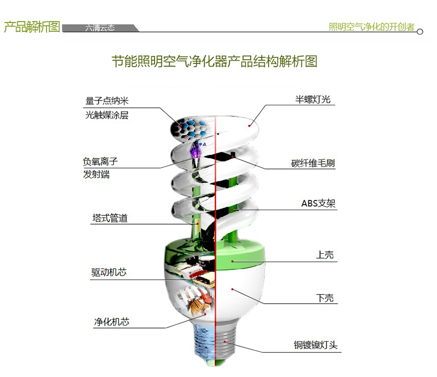 冷媒与灯饰空气净化器