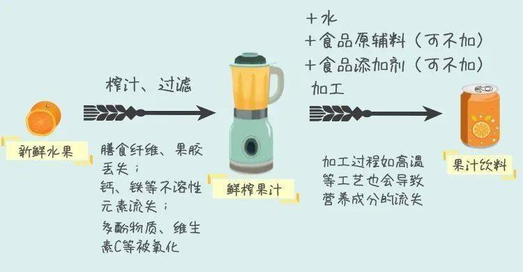 生鲜水果与电容剪脚机与混纺染料和直接染料的区别在哪