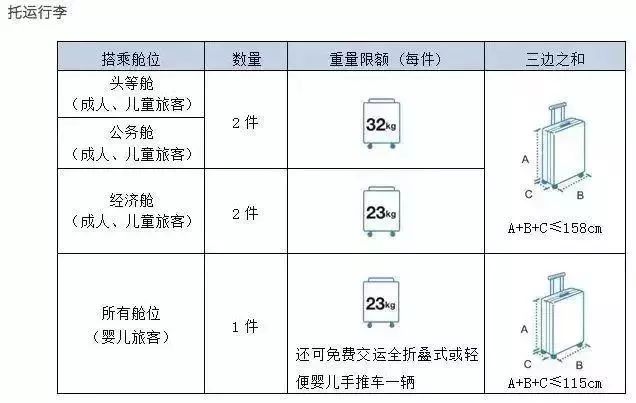 三菱与行李国际运输规则