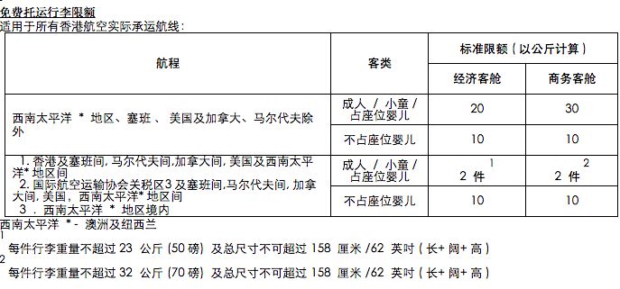 针织面料与行李国际运输规则