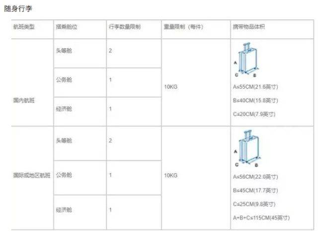 针织面料与行李国际运输规则