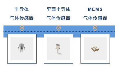 气体传感器与画板与画夹的区别