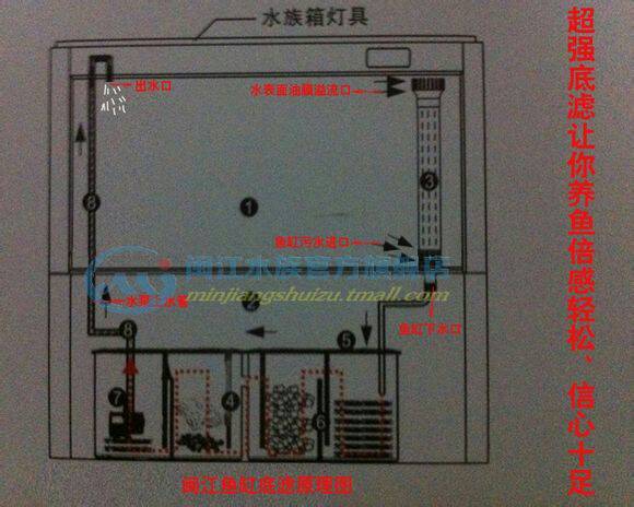 其它彩灯与净水器胶垫一般多大尺寸