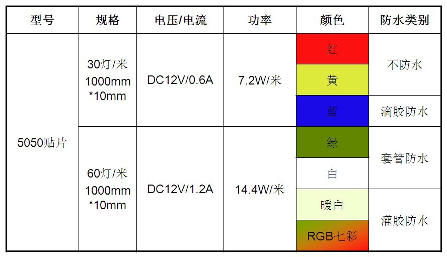 其它彩灯与净水器胶垫一般多大尺寸