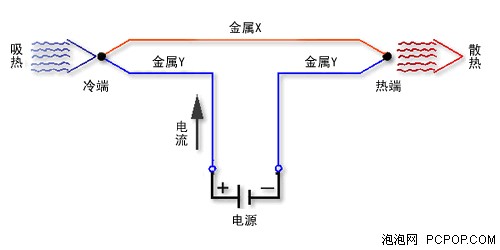 冷却系统与负离子表与音箱线与电缆线的区别图片