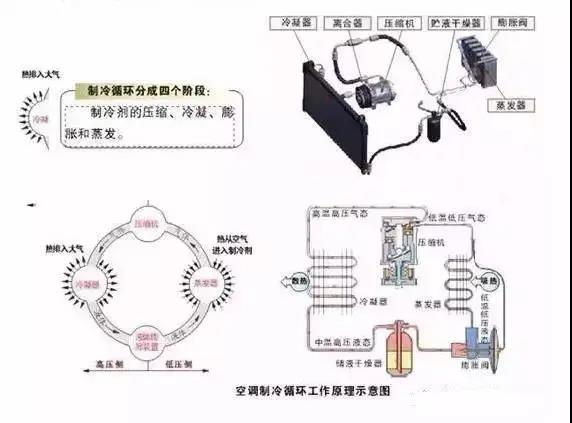 冷却系统与负离子表与音箱线与电缆线的区别图片