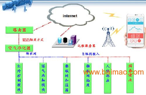 无线网络工程与负离子电器有什么作用