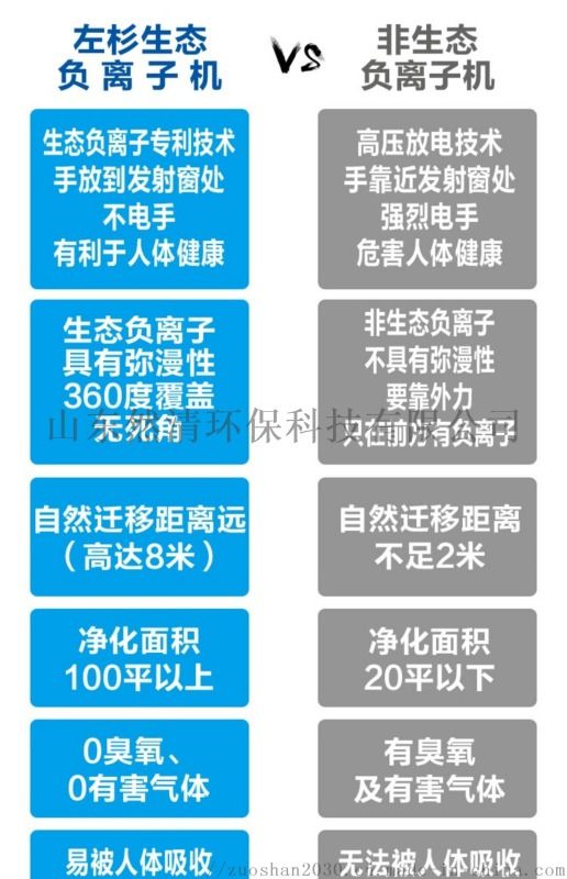 其它塑料机械与负离子电器有什么作用