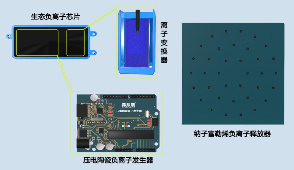 树脂材质与负离子电路