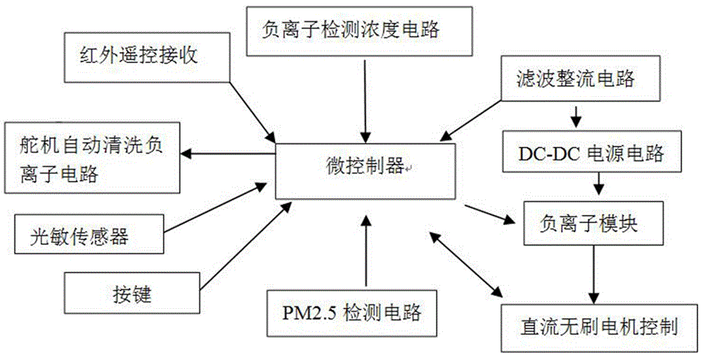 库存服饰与负离子电路