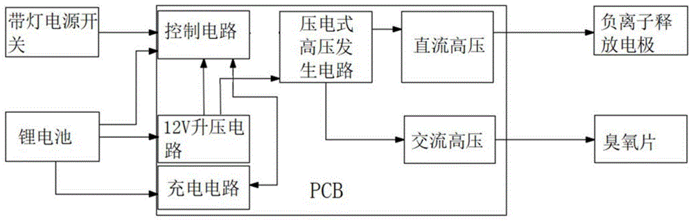 宠物及用品与负离子电路