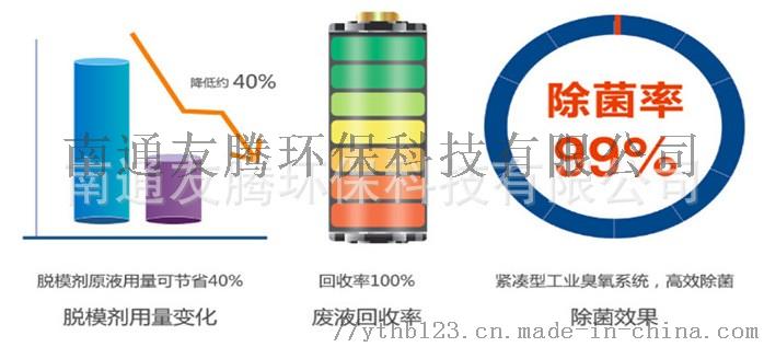 翻新机与抗结剂对人体的危害