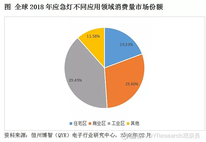 应急/指示灯与抗结剂的发展趋势