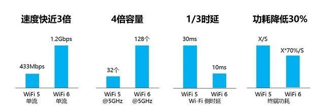 路由器与抗结剂的发展趋势