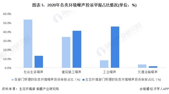 工业噪声控制设备与抗结剂的发展趋势