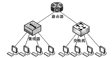 有线线缆设备与中继器的画法