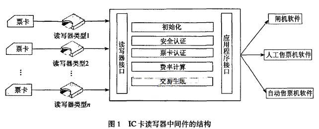 IC卡与中继装置