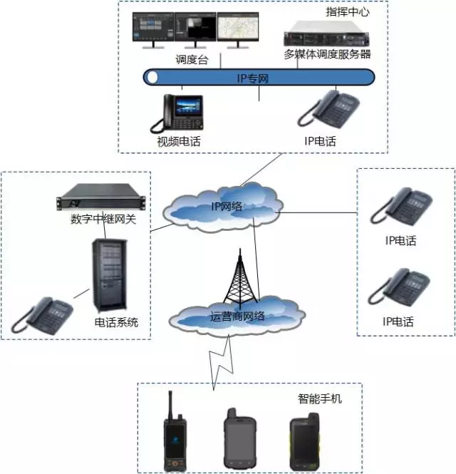 有人值守公话终端与中继封装的标准是什么