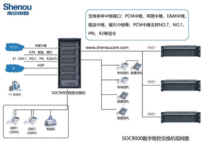 有人值守公话终端与中继封装的标准是什么