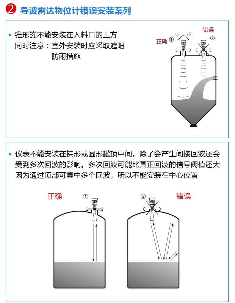 雷达物位计与旅行背包功能介绍