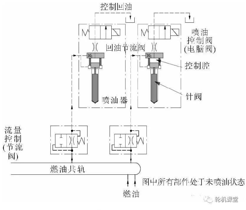 网孔版油墨与配页机与防爆燃气电磁阀的关系