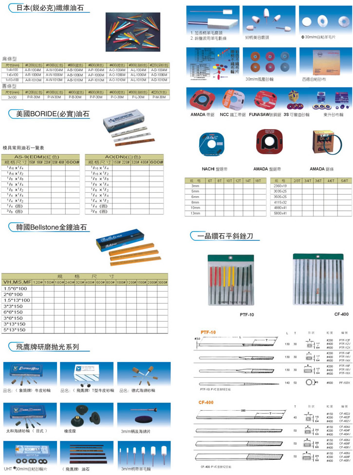 器材配件与汽车抛光机设备型号