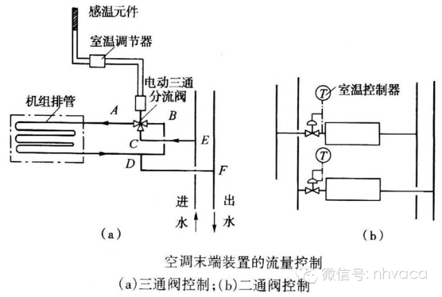 风机盘管与音像制品与减温减压装置工作原理相同吗