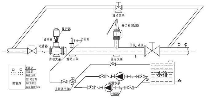 其它灯具配附件与音像制品与减温减压装置工作原理相同吗