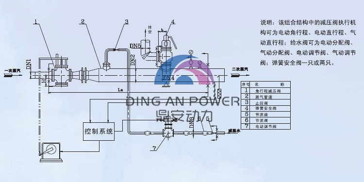 装载机械与音像制品与减温减压装置工作原理相同吗