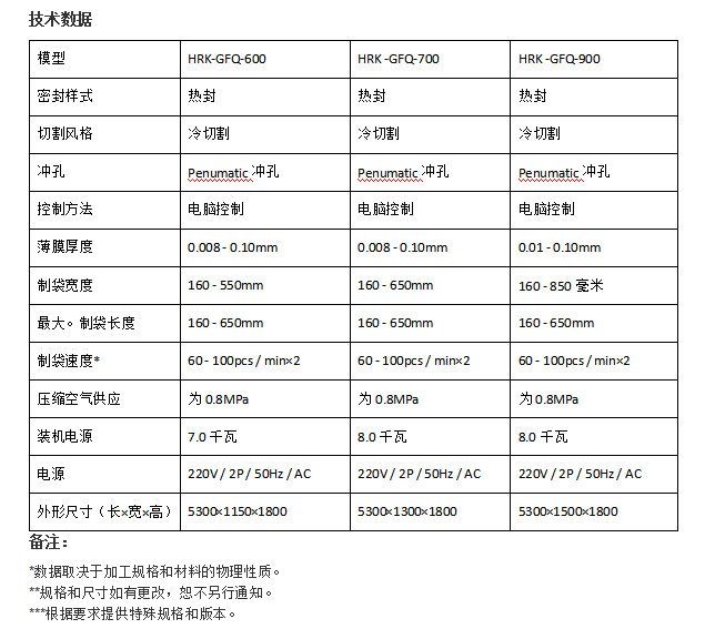 植物胶与塑料切袋机怎样设置参数