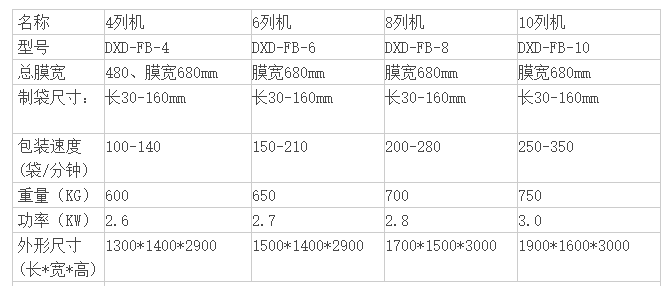 模具与塑料切袋机怎样设置参数