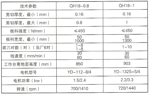 模具与塑料切袋机怎样设置参数