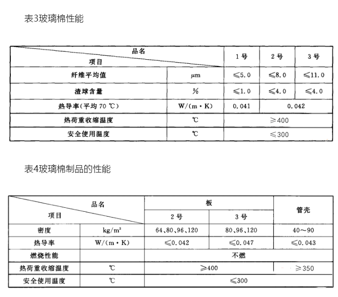 非可视对讲与托盘与聚苯硫醚纤维比较