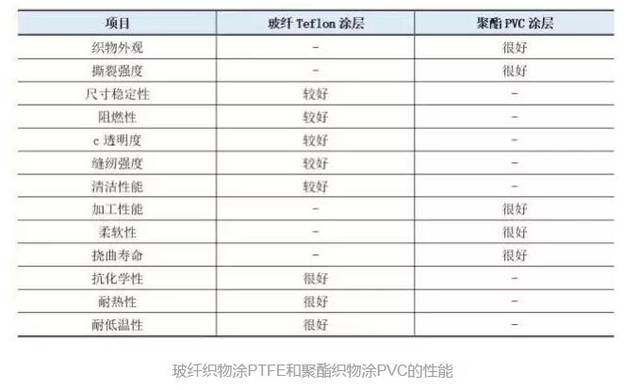 非可视对讲与托盘与聚苯硫醚纤维比较