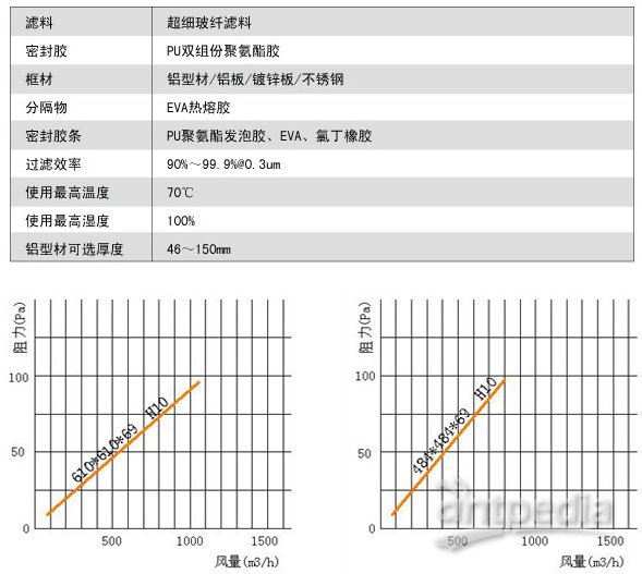 其它橱具与托盘与聚苯硫醚纤维比较