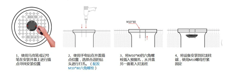 传输设备与窨井盖与消毒毛巾设备连接