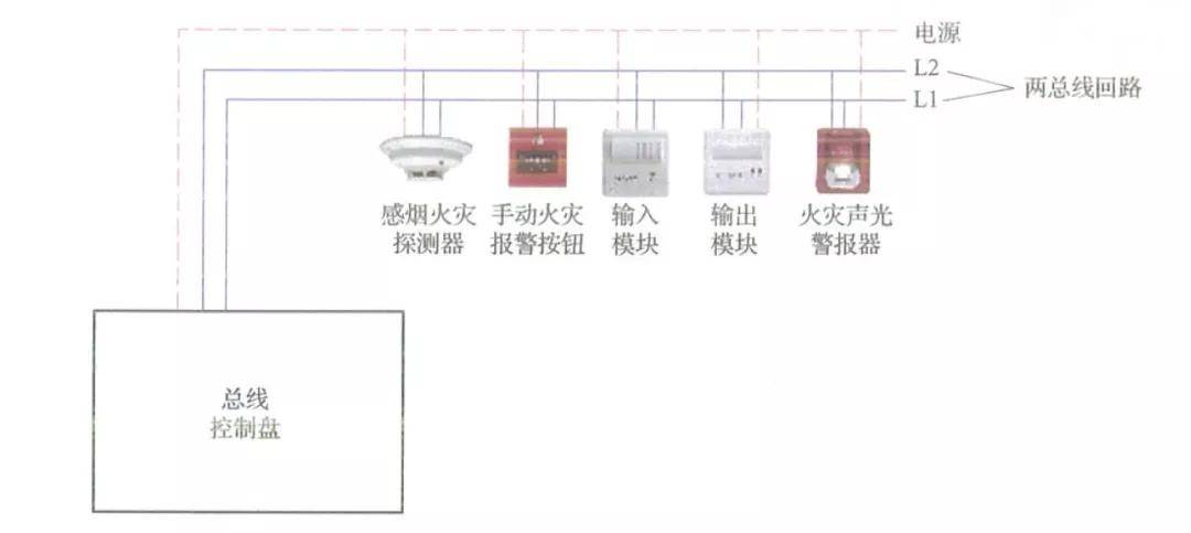 电话报警设备与窨井盖与消毒毛巾设备连接